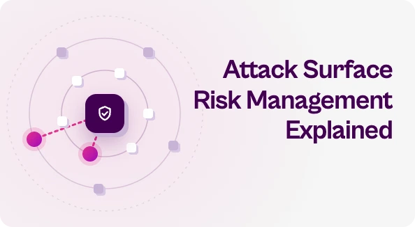 Attack surface risk management diagram showing discovered assets scored by risk and routed to remediation owners