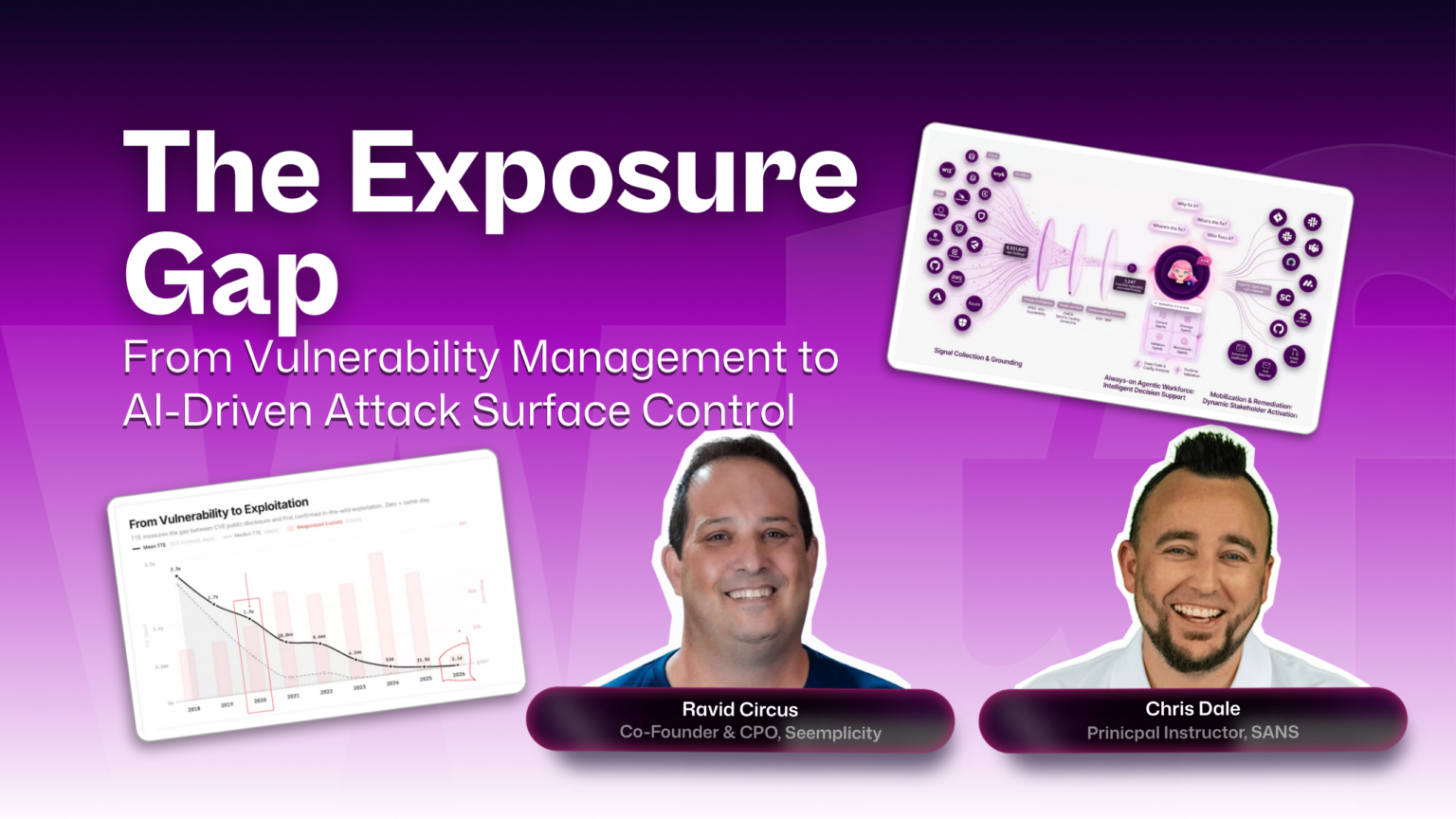 Agentic Exposure Management | Seemplicity