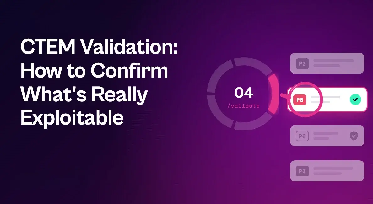 Graphic reading “CTEM Validation: How to Confirm What’s Really Exploitable” beside a validation stage graphic highlighting a confirmed P0 exposure among lower-priority findings.