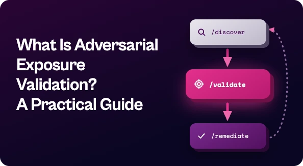 Diagram of adversarial exposure validation in the CTEM cycle, from discovery to validation to remediation