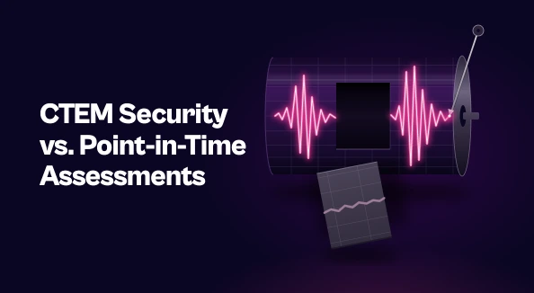 Title "CTEM Security vs. Point-in-Time Assessments" in white on a dark purple background. On the right, a seismograph drum records a glowing magenta line with large spikes. A rectangle has been cut out of the paper and floats in front of the drum. The cut-out shows only a nearly flat stretch of the line and misses the spikes on either side.
