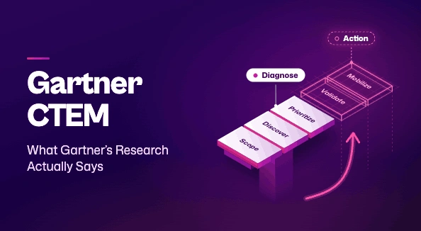 Half-built bridge: solid "Diagnose" planks, pink wireframe "Action" planks. Title: Gartner CTEM.