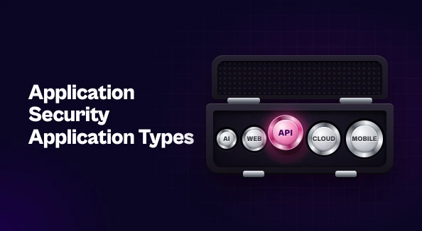 Blog thumbnail: the title 'Application Security Application Types'. Open socket set with five sockets labeled AI, WEB, API, CLOUD and MOBILE; the API socket glows pink, lifted from its slot.