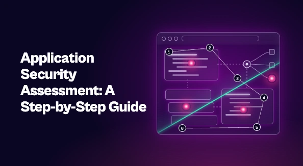 Blog thumbnail for 'Application Security Assessment: A Step-by-Step Guide,' showing an X-ray-style app window with glowing code blocks, dependency packages and API connections, four magenta hotspots, a diagonal scan line, and six numbered markers tracing the assessment path.