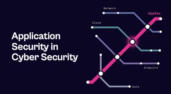 "Application Security in Cyber Security": a transit-map illustration where a hot pink AppSec line crosses the Network, Cloud, Endpoint and Data lines.