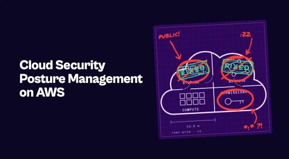 Blog thumbnail for "Cloud Security Posture Management on AWS." On the right, a cloud is drawn as a purple blueprint floor plan with four rooms: storage, network, compute and permissions. Red marker circles mark problems in three rooms. Storage and network are crossed out and stamped green "FIXED." Permissions is still circled in red with the note ": ?!"